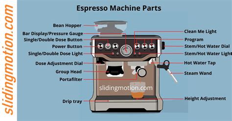 custom espresso machine parts|espresso grinder parts diagram.